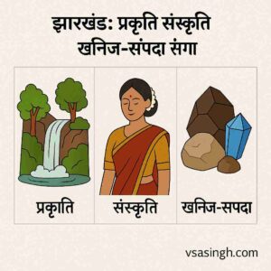 Jharkhand Nature Culture Mineral Image