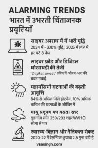 Alarming Trends Research India Image