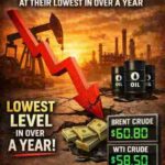 Crude Oil Price