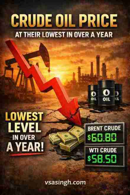Crude Oil Price