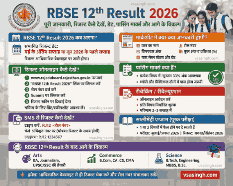 RBSE Result Check Online