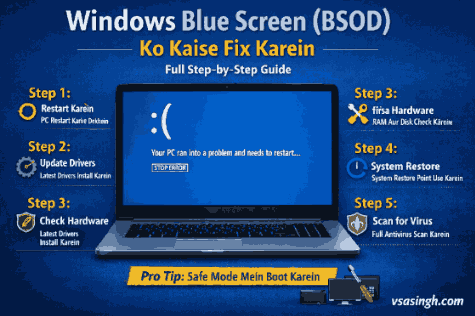 Blue Screen Error Solve Karne Ka Complete Tarika (Windows) | vsasingh.com