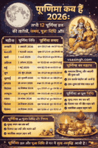 purnima kab hai 2026