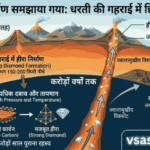 Diamond Formation Explained in Hindi