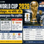 FIFA World Cup 2026