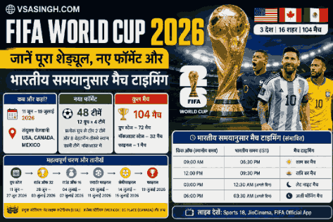 FIFA World Cup 2026