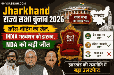 Jharkhand Rajya Sabha election 2026: क्रॉस-वोटिंग का खेल, INDIA गठबंधन को झटका, NDA को बड़ी जीत